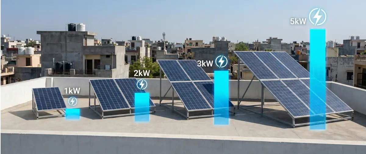Solar Panel Generation in Tamil Nadu: How Many Units Does 1kW, 2kW, 3kW, 5kW Produce? (2025 Guide)